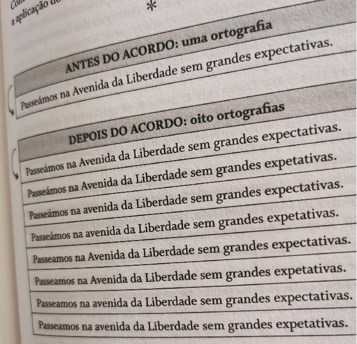 Oito Ortografias.png
