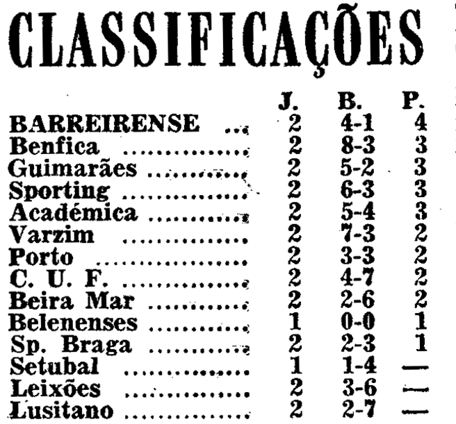 2)1--9-1965-fcb-varzim-class.png