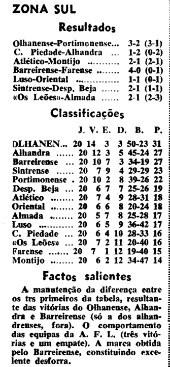 20)7-3-1965-fcb-farense-class.png