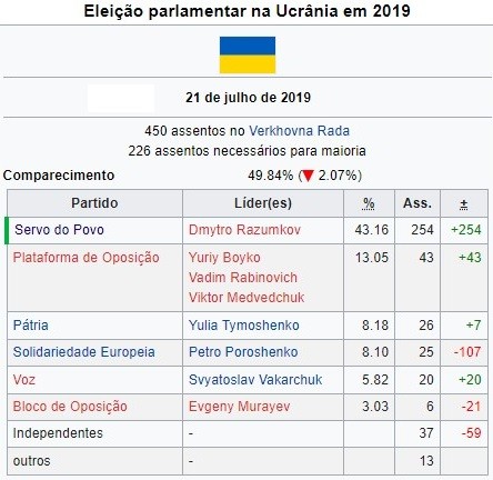 Ucrânia parlamento desde 2019.jpg