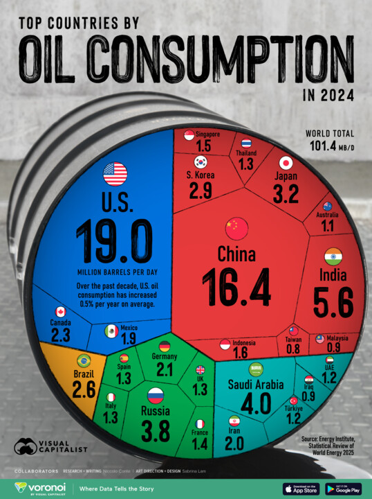 Top-Countries-by-Oil-Consumption-in-2024_website_A