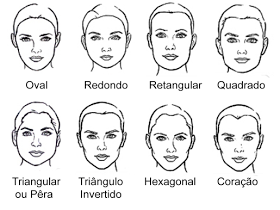 tipos de rosto.png