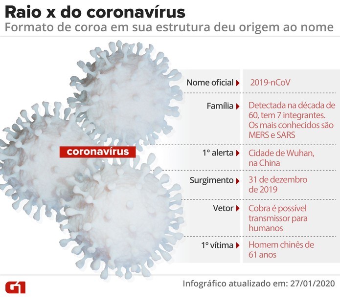 arte-corona-virus-vale.jpg