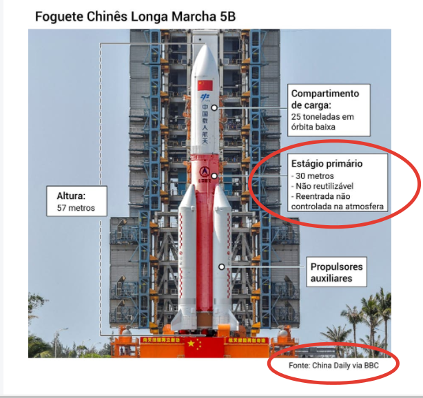 2021-05-09 12-30-00 Portugal na zona de queda dos 