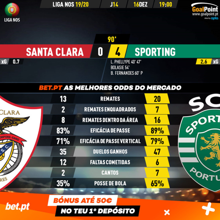 GoalPoint-Santa-Clara-Sporting-Liga-NOS-201920-90m