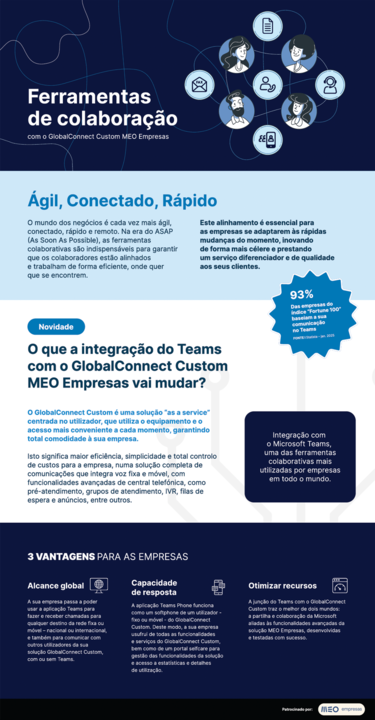 Infografia: Ferramentas de colaboração com o GlobalConnect Custom