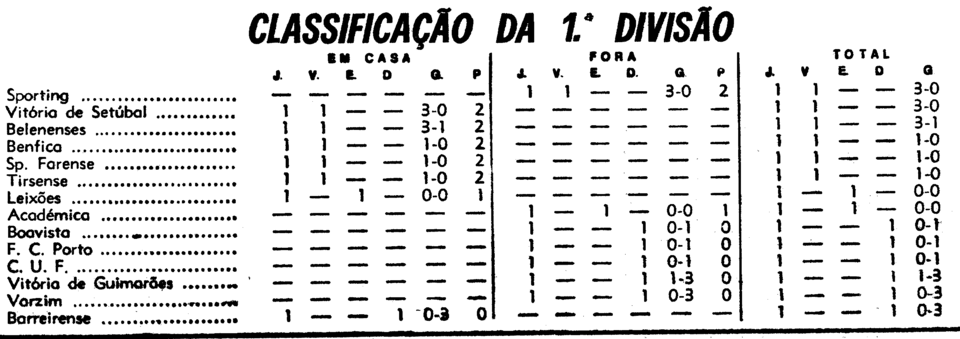 1)13-9-1970-fcb-sporting-class.png
