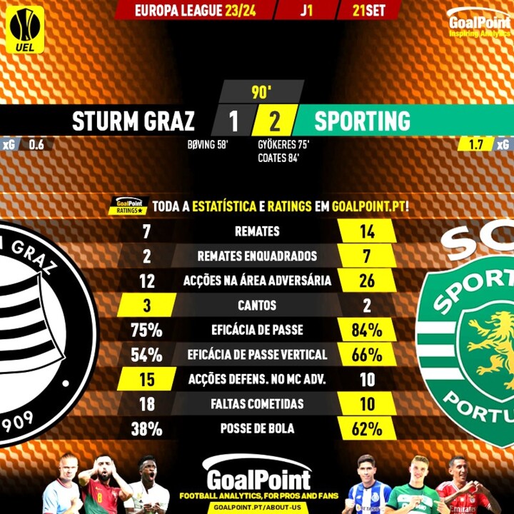 GoalPoint-2023-09-21-Sturm-Graz-Sporting-Europa-Le
