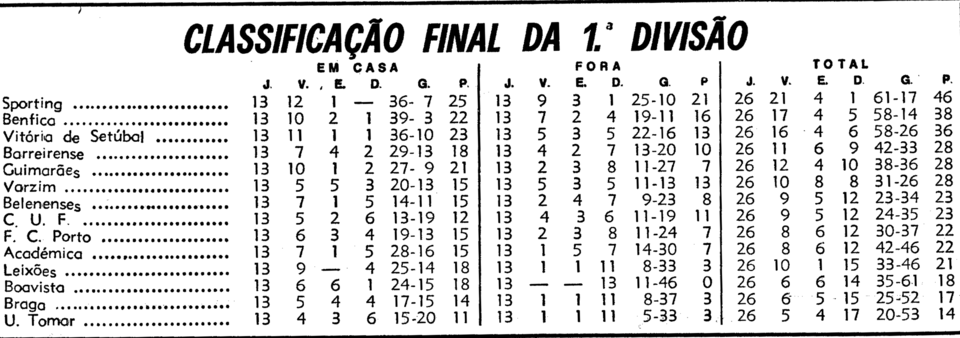 26)19-4-1970-belenenses-fcb- class.png