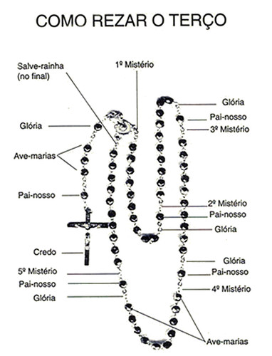 como_rezar_terco.jpg