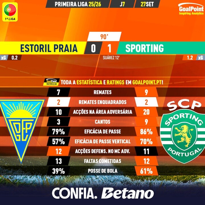 GoalPoint-2025-09-27-Estoril-Sporting-Primeira-Lig