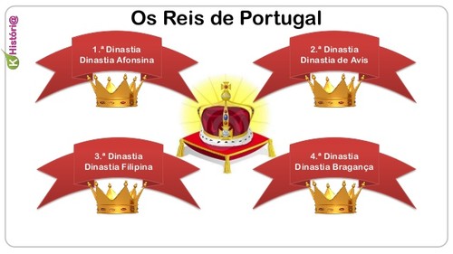reis-de-portugal-1-dinastia-2-638.jpg reis-de-portugal-1-dinastia-2-638.jpg