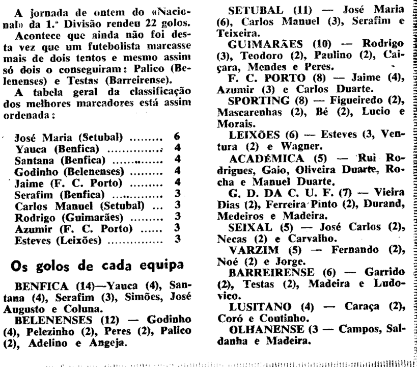 4)10-11-1963-olhanense-fcb-goleadores.png