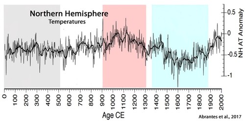 Holocene-Cooling-Northern-Hemisphere-Abrantes-17-1