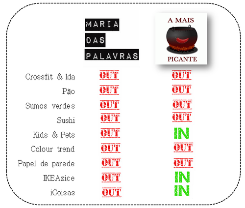 A Mais Picante vs Maria das Palavras - In ou Out A Mais Picante vs Maria das Palavras - In ou Out