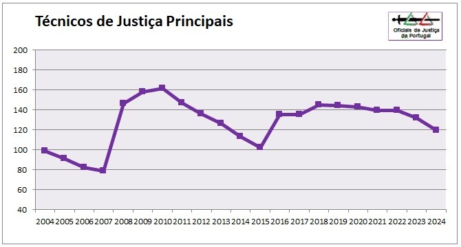 OJ-Grafico2024-Categoria4=TJP.jpg