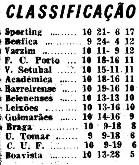 10)30-11-1969-varzim-fcb-class.png