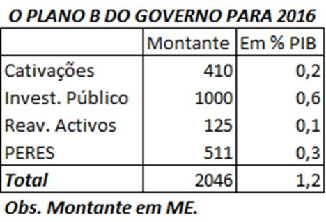 cativações.jpg cativações.jpg