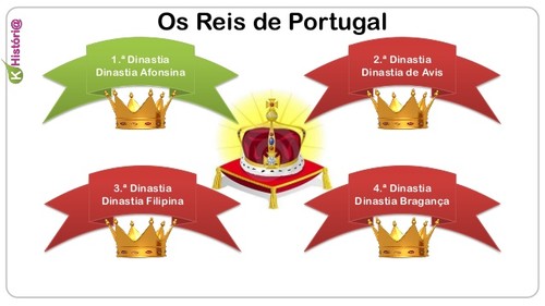 reis-de-portugal-1-dinastia-3-638.jpg reis-de-portugal-1-dinastia-3-638.jpg