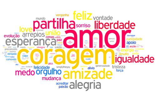 nuvem_sentimentos.gif