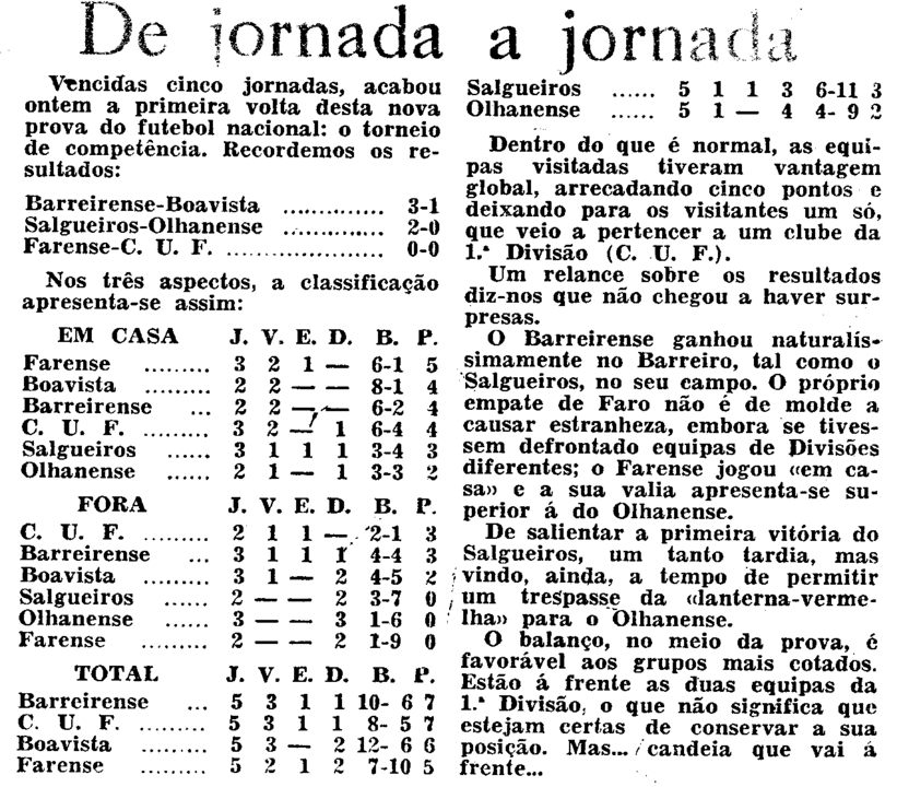 5)10-5-1959-fcb-boavista-resultados.png