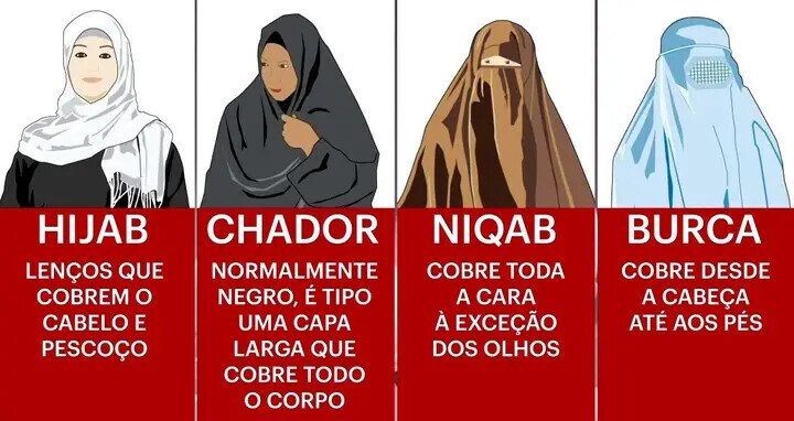 burca e outras vestes.webp