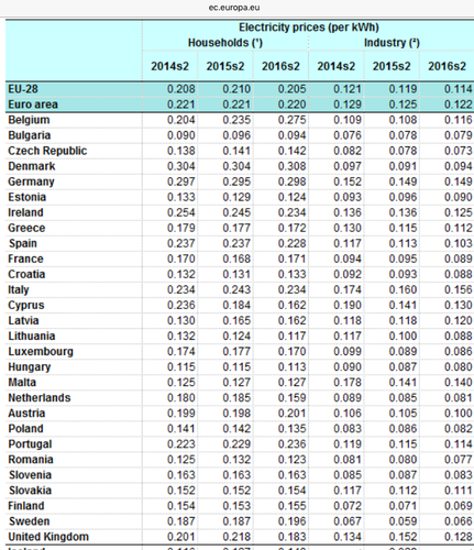 preços da eletricidade na EU.PNG