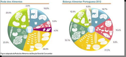 balanca alimentar.jpg