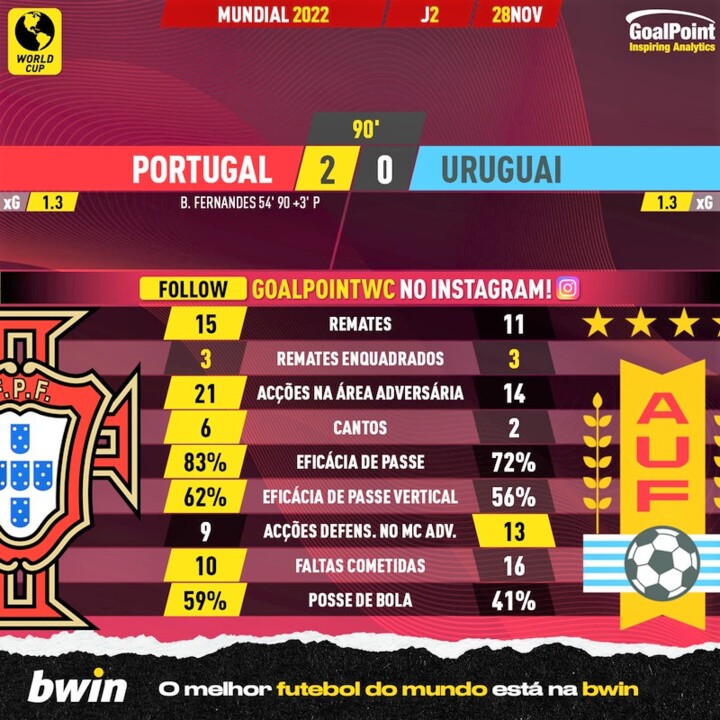 GoalPoint-2022-11-28-Portugal-Uruguay-World-Cup-20
