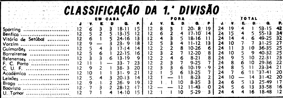 24)5-4-1970-benfica-fcb-class.png