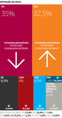 sondagem 8-7-2016.jpg