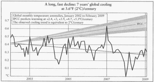 Climate change 2.gif