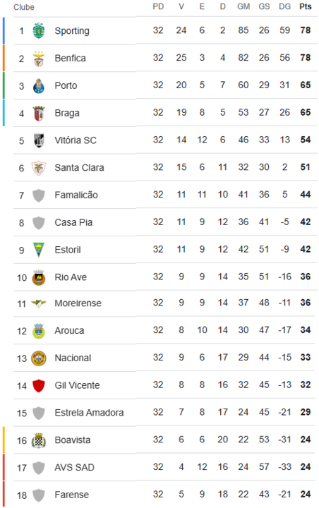 Captura de ecrã 2025-05-06 112005.png