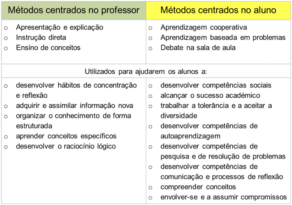 Metodologias Ativas - Blogue RBE