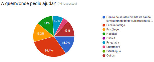 a quem pediu ajuda.png