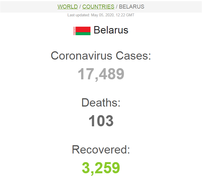 2020-05-05 19-24-59 Belarus Coronavirus  17,489 Ca
