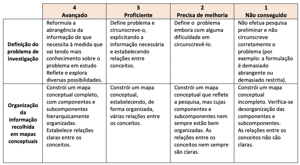 Captura de ecrã 2021-02-22, às 11.26.54.png Captura de ecrã 2021-02-22, às 11.26.54.png