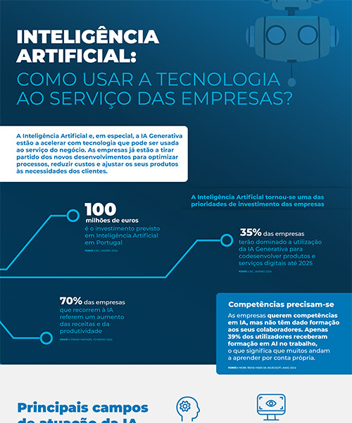 Inteligência Artificial: Como usar a tecnologia ao serviço das empresas?