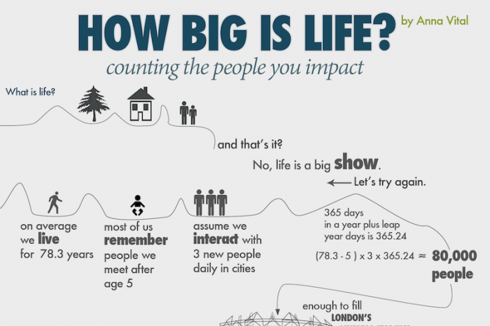 counting-the-people-you-impact-infographic-700x466
