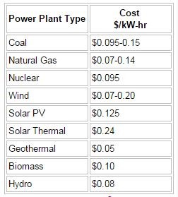 table comparison energy costs.JPG