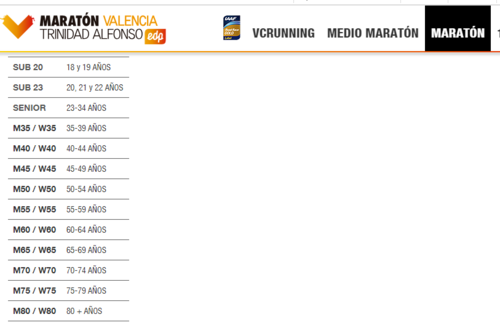 Maratona de Valencia.PNG