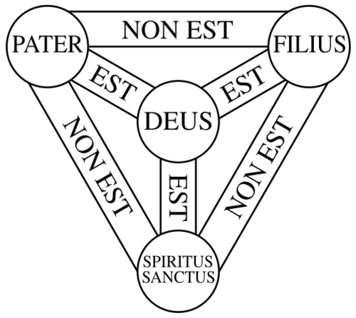 558px-Shield-Trinity-Scutum-Fidei-compact.svg.png 558px-Shield-Trinity-Scutum-Fidei-compact.svg.png