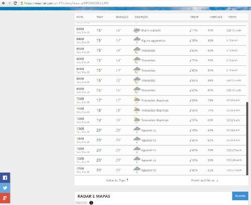 Coruche - Meteorologia 28Maio.jpg