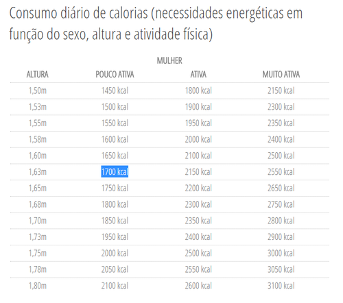 tabela calorias.png