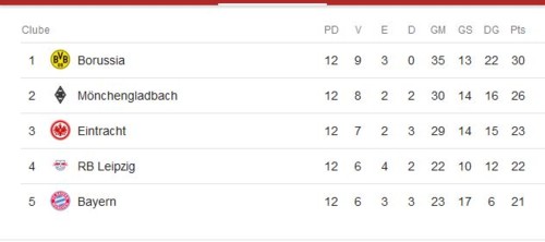 Classificação alemã 2018.JPG