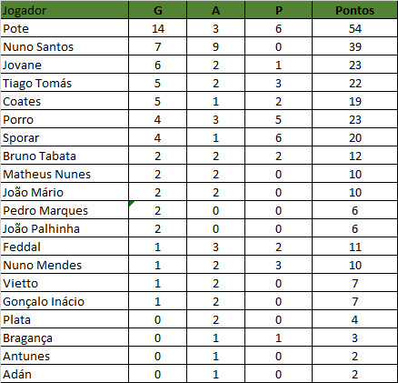 ranking gap 250221.png