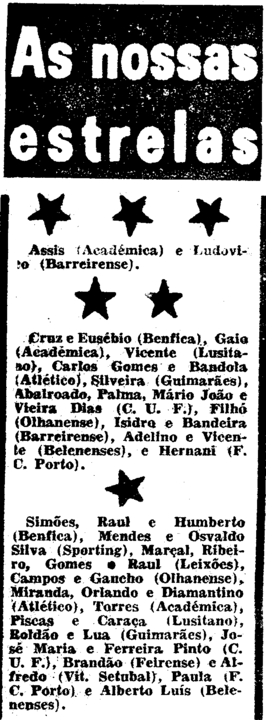 24)28-4-1963-fcb-olhanense-as estrelas.png
