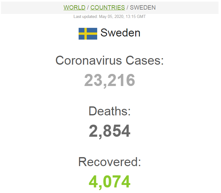 2020-05-05 20-18-01 Sweden Coronavirus  23,216 Cas