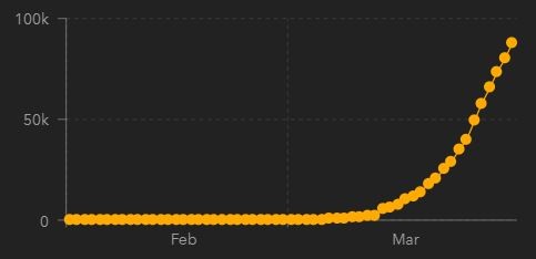 20200331 Johns Hopkins ESP Cum.JPG 20200331 Johns Hopkins ESP Cum.JPG