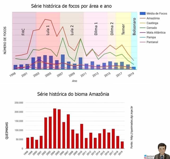 AMAZÓNIA-FOGOS 1.jpg AMAZÓNIA-FOGOS 1.jpg
